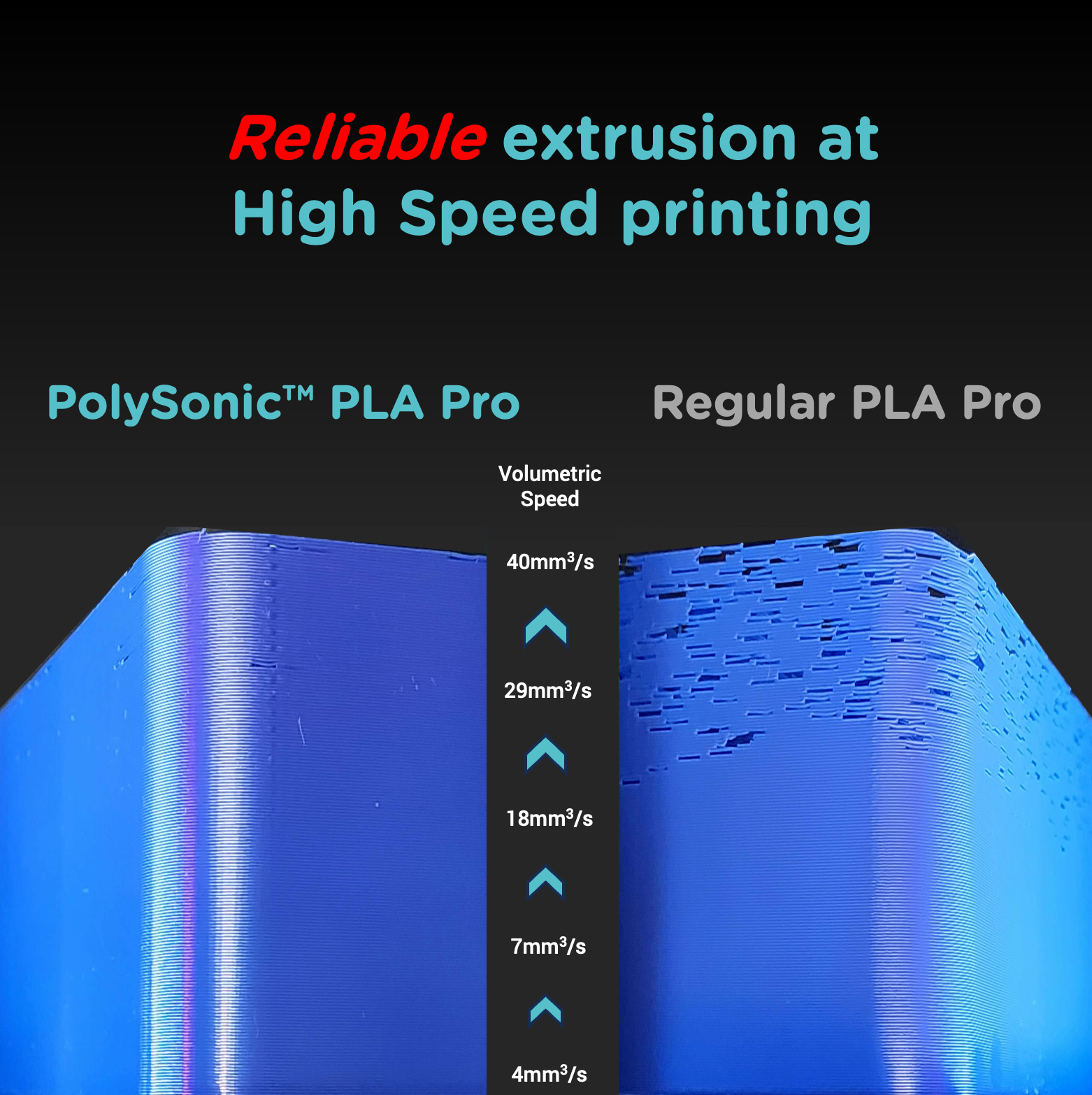 PolySonic™ PLA Pro