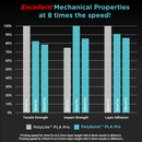 PolySonic™ PLA Pro