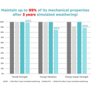 Panchroma™ Matte PLA (Formerly PolyTerra™ PLA)