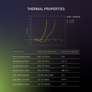 Fiberon™ PA612-CF15