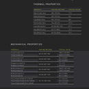 Fiberon™ PETG-ESD