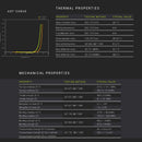 Fiberon™ PETG-rCF08
