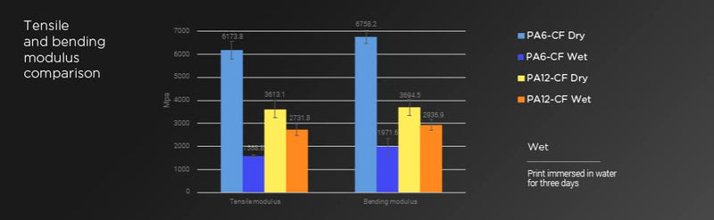 PolyMide™ PA12-CF