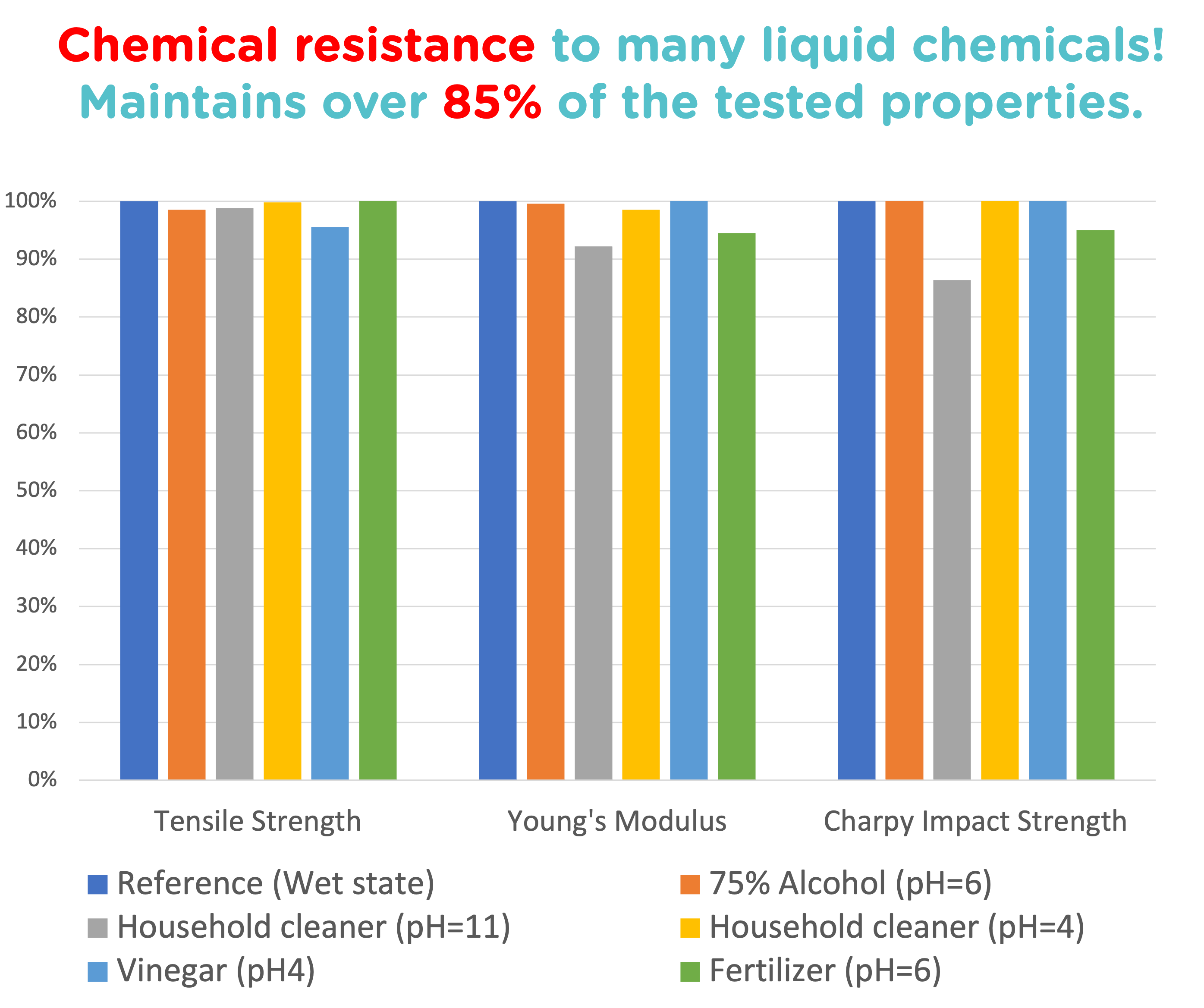Polymaker Matte PLA for Production