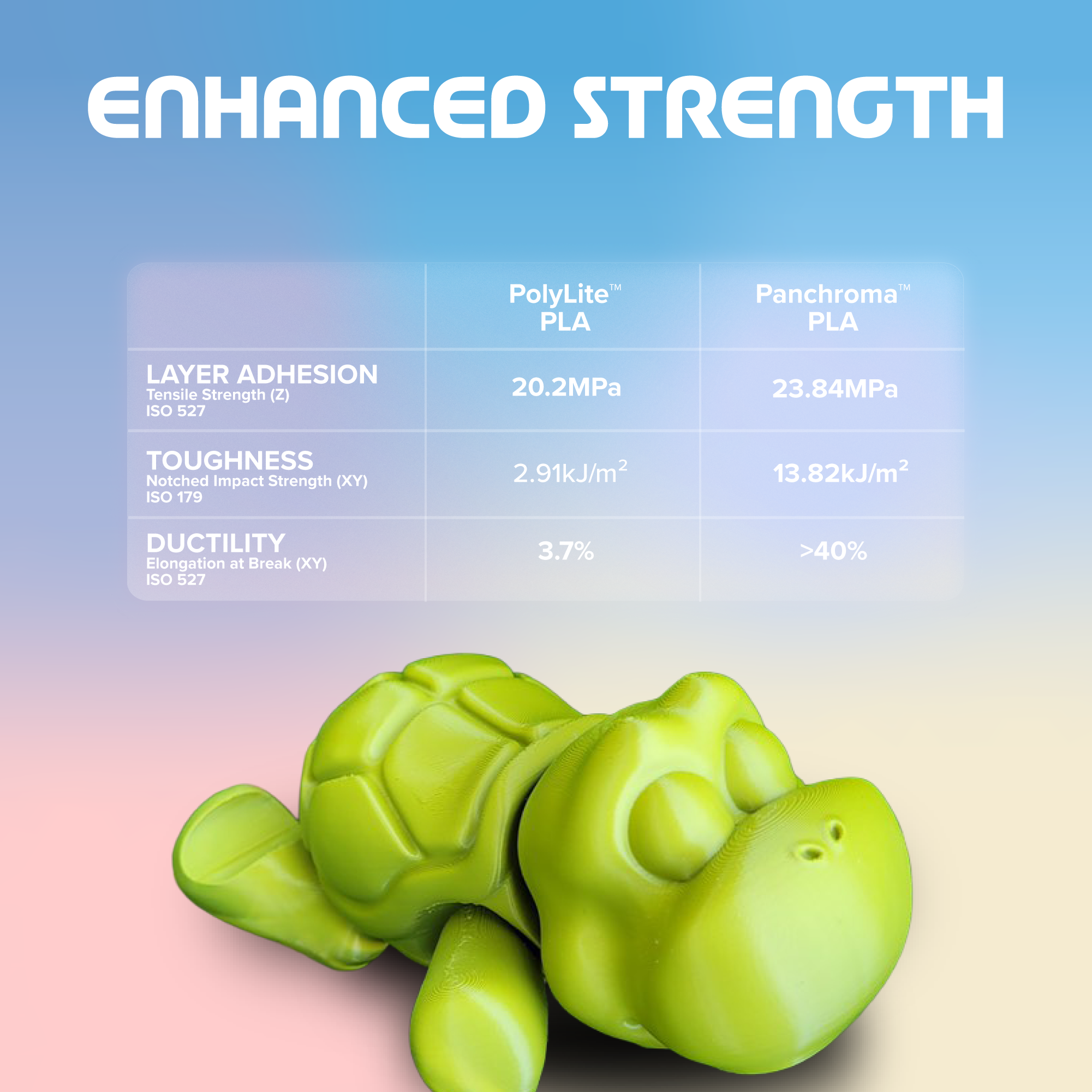 Panchroma™ Basic PLA