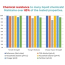 Panchroma™ Matte PLA (Formerly PolyTerra™ PLA)