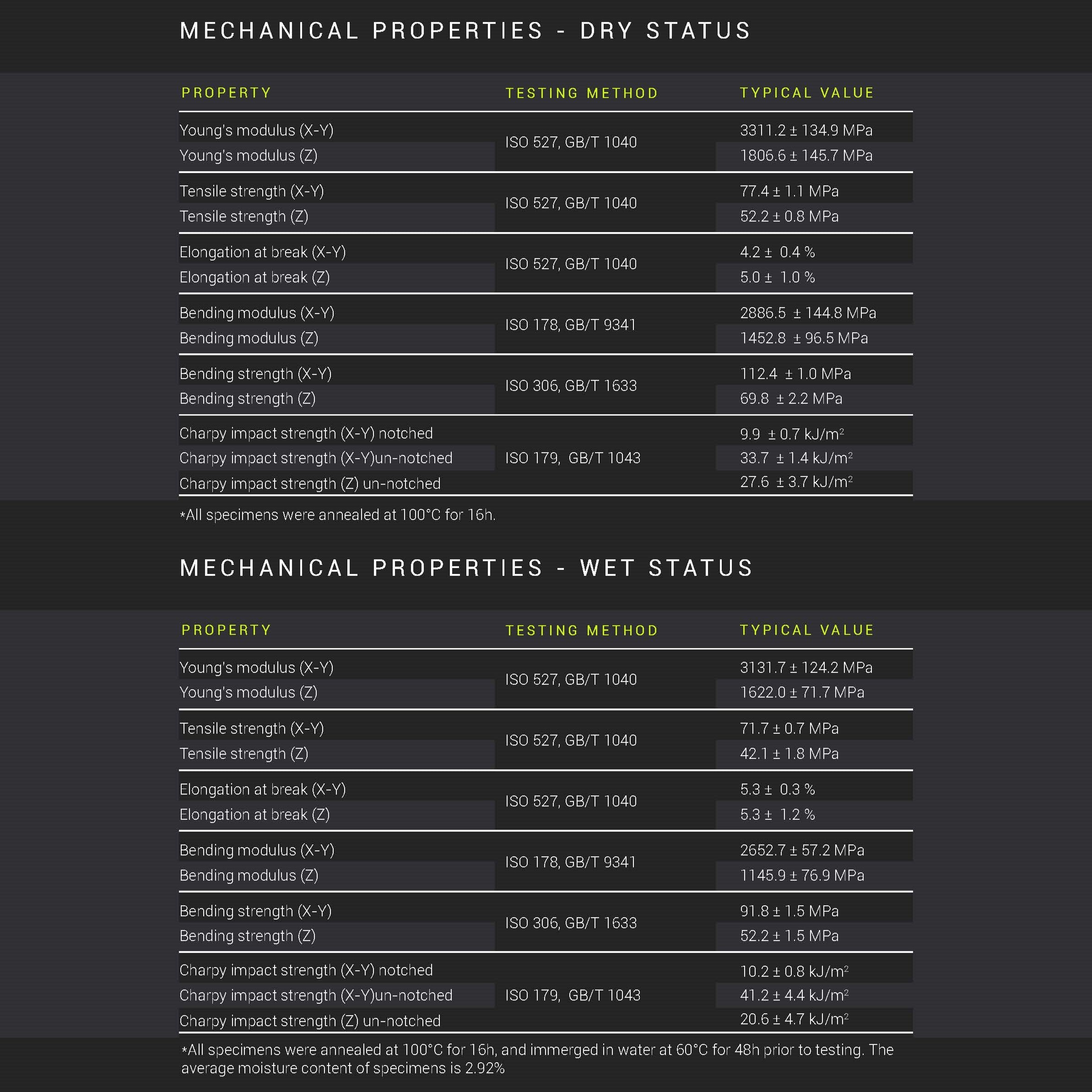 Fiberon™ PA12-CF10