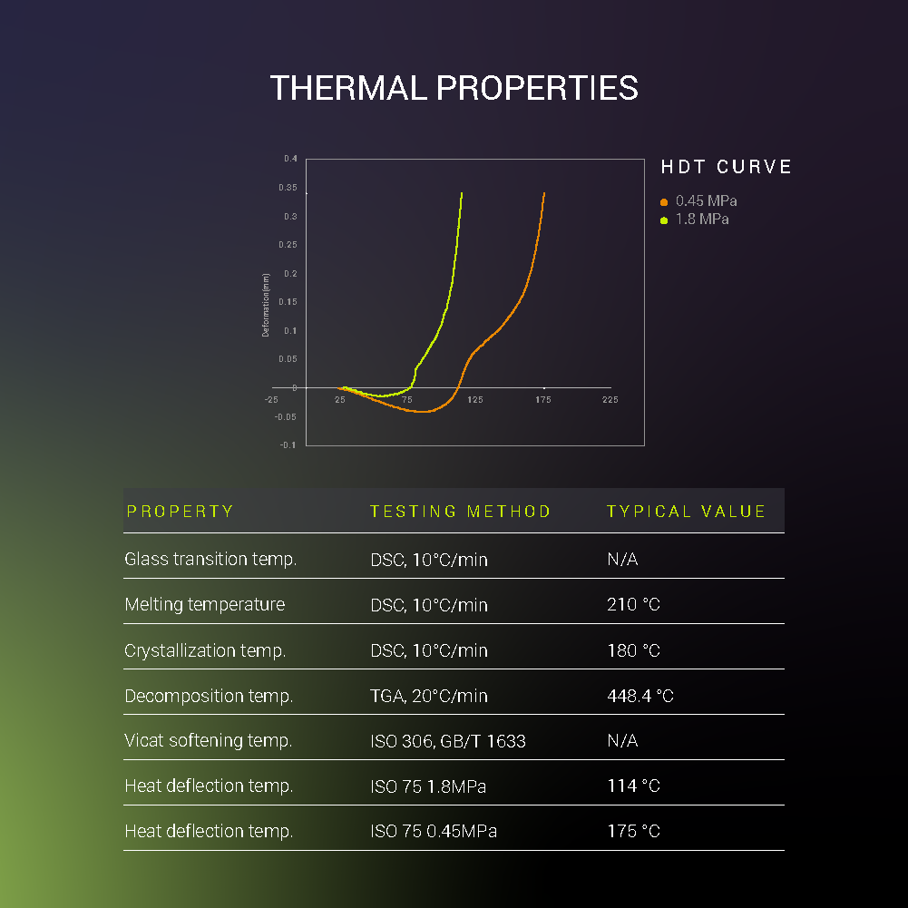 Fiberon™ PA612-CF15