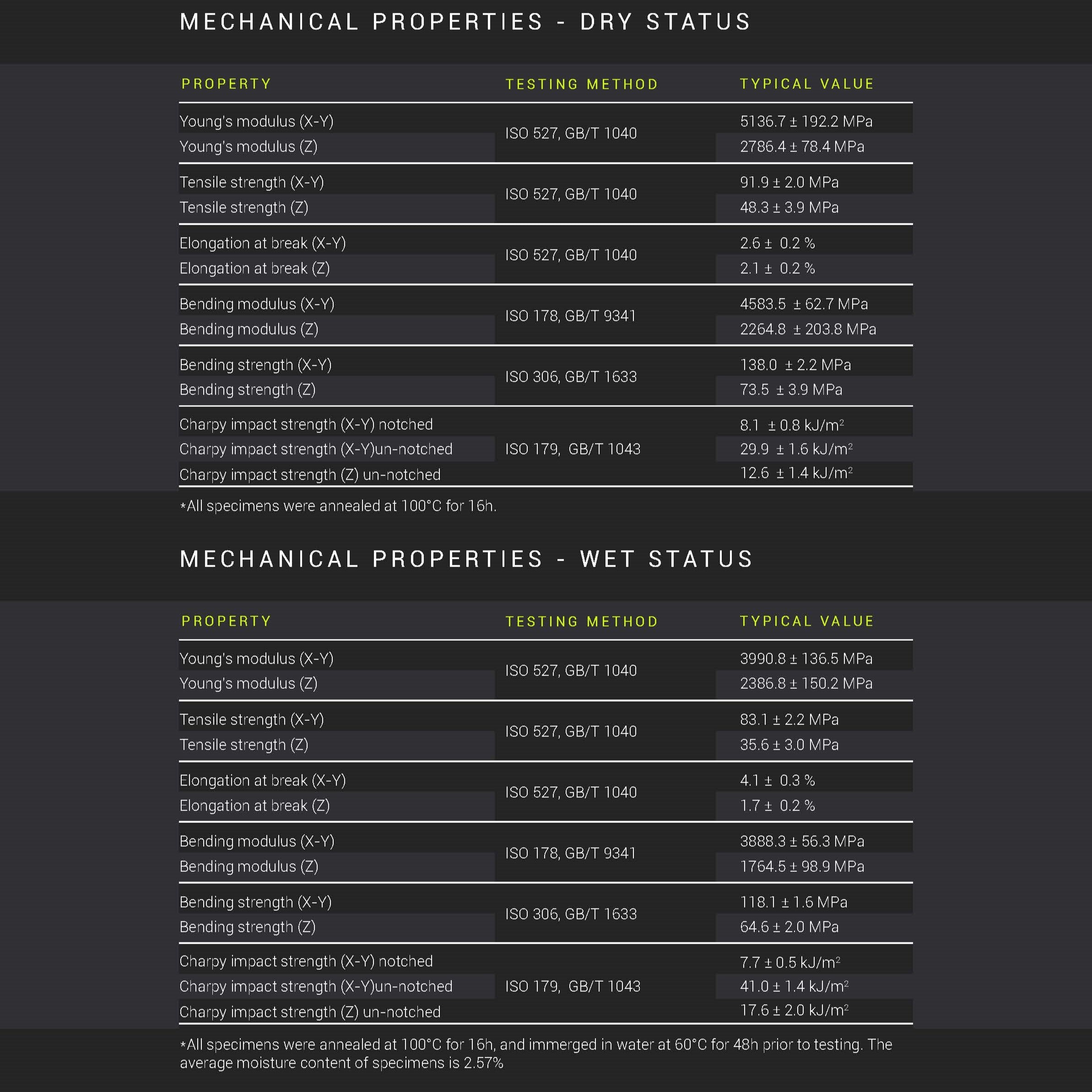 Fiberon™ PA612-CF15