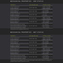 Fiberon™ PA612-CF15