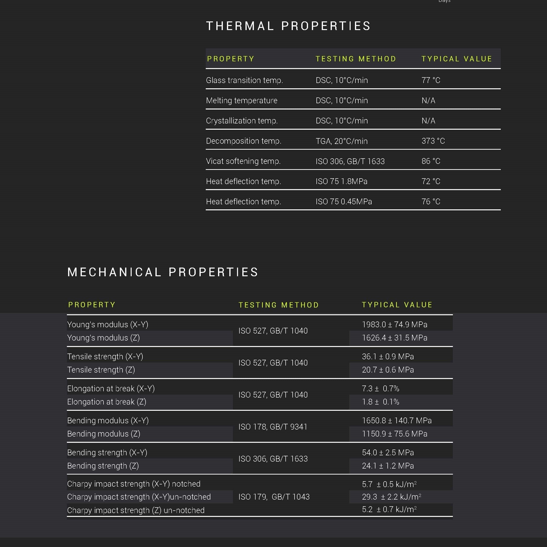 Fiberon™ PETG-ESD