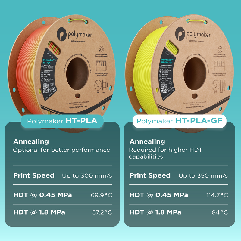 Polymaker HT-PLA