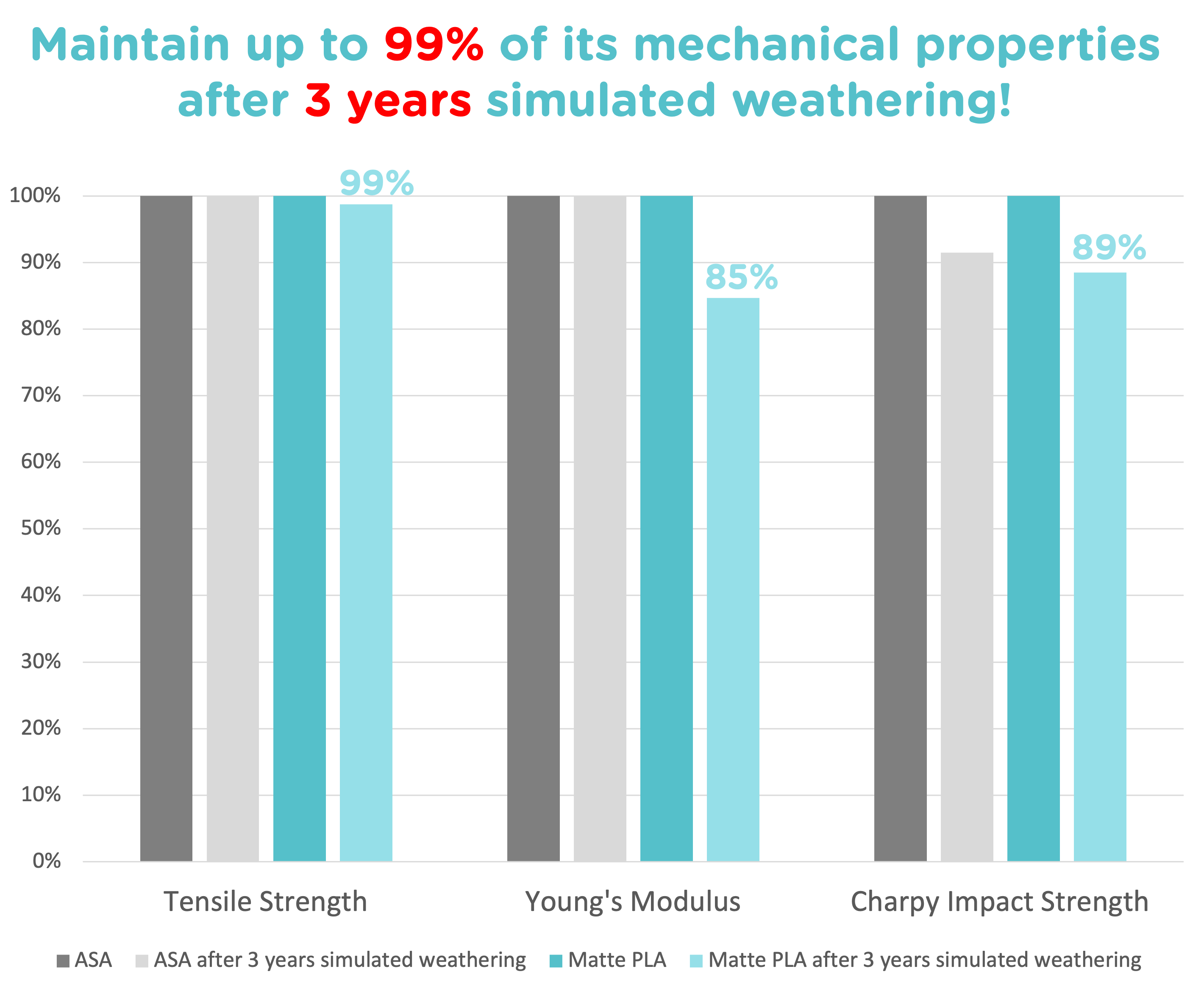 Polymaker Matte PLA for Production